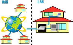 LAN_WAN-Two-Types-of-Networks